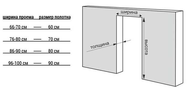 Общие