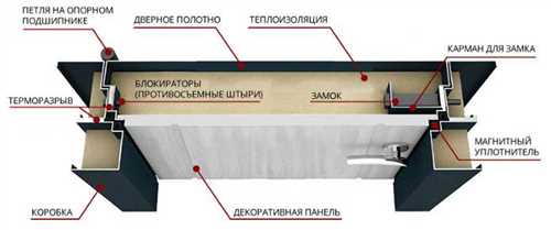 Особенности