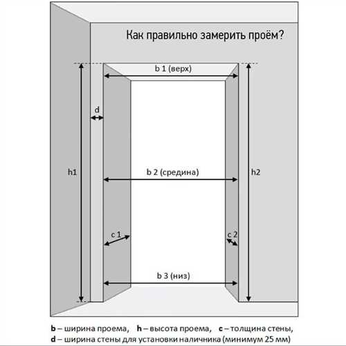 Важность
