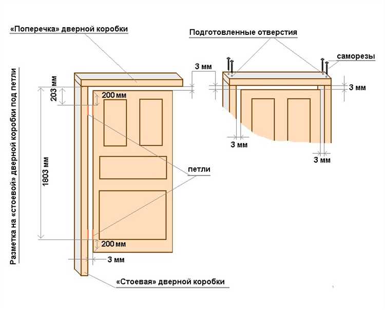 Дверные