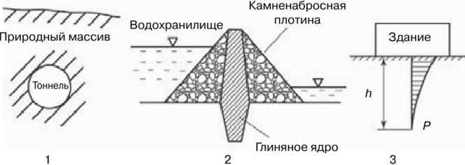 Типы грунтовок и их особенности
