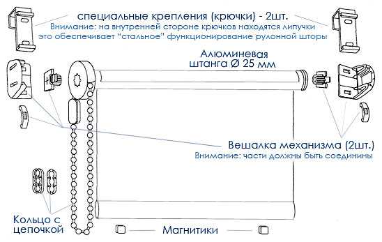 Правильные