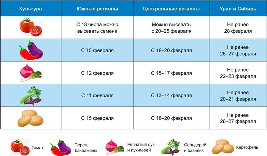 Весна