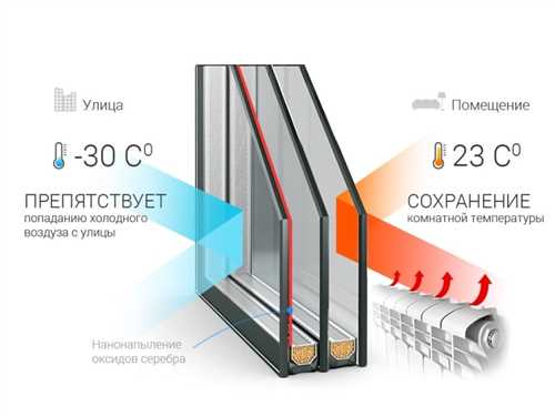 Стоимость