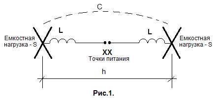 Выбор