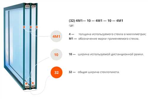 Толщина