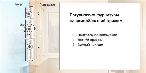 Преимущества