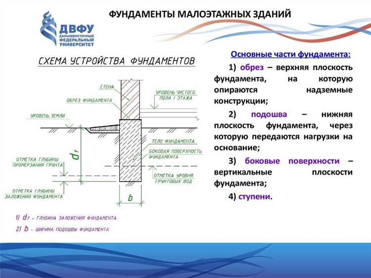 Ошибки
