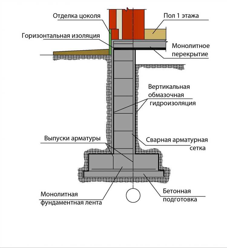 Выбор