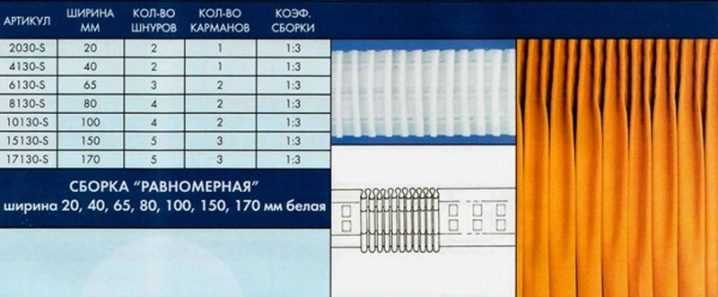 Рекомендации по выбору коэффициента сборки