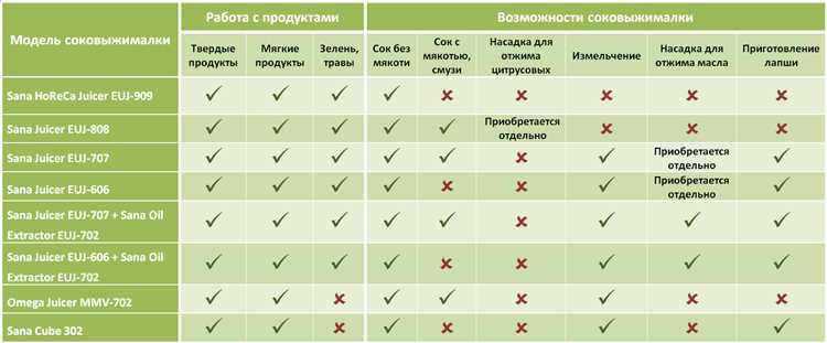 Как устроены шнековые соковыжималки