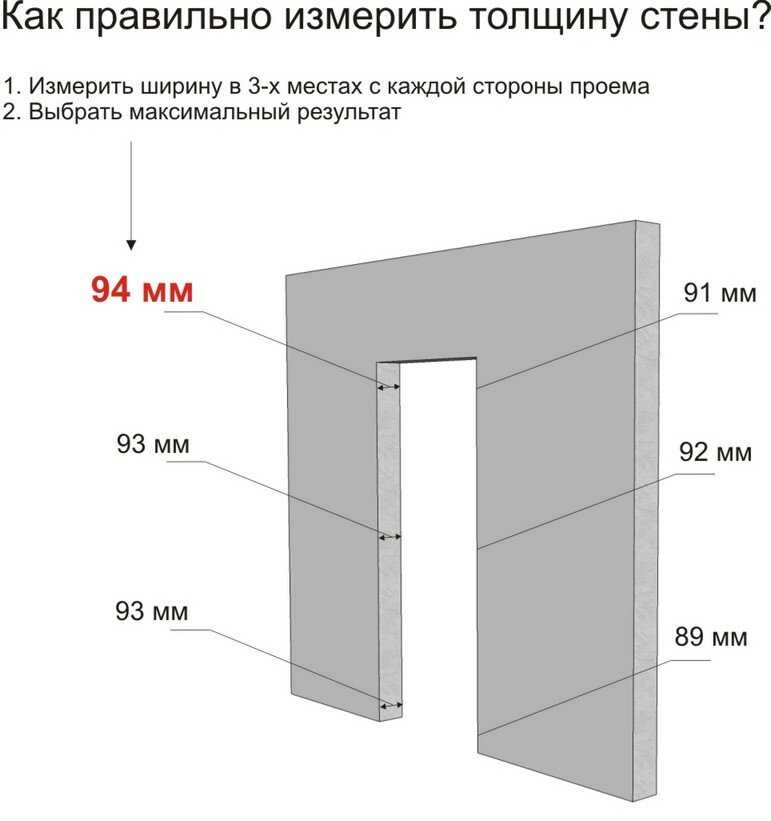 Как выбрать оптимальный размер дверного проема для вашего помещения
