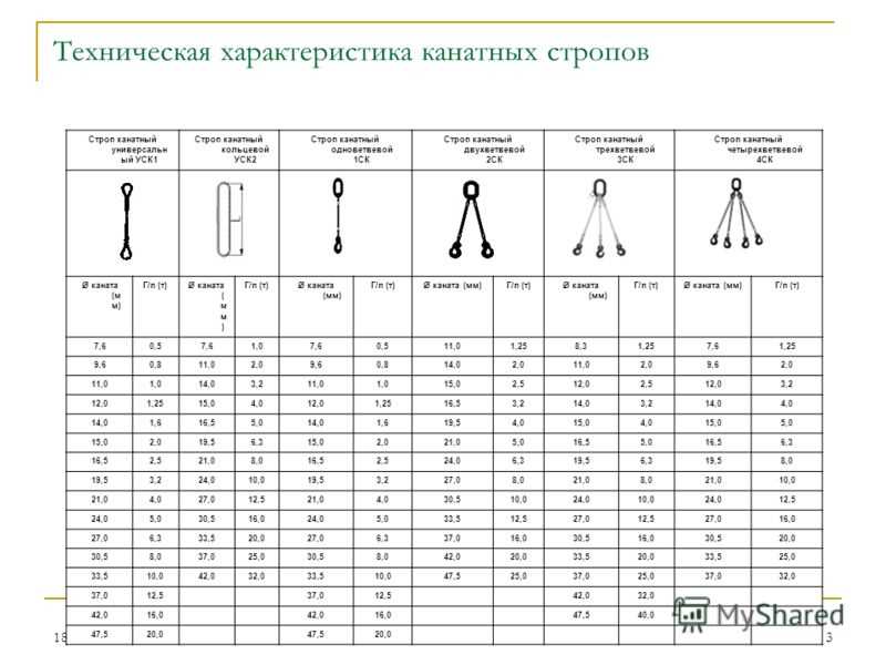 Маркировка стропов из стальных канатов — правила и методы эффективной и безопасной идентификации продукции