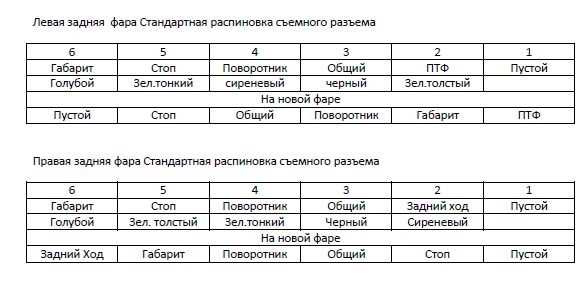 Распиновка задних фонарей Рено Дастер