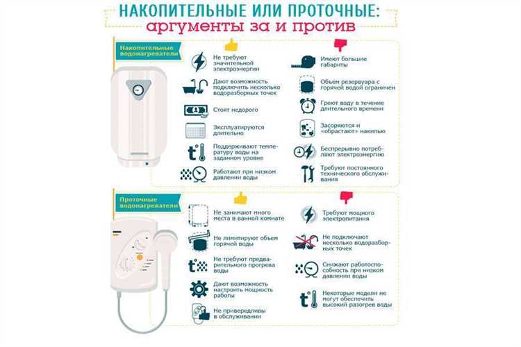 Сравнение проточных и накопительных водонагревателей их преимущества и недостатки
