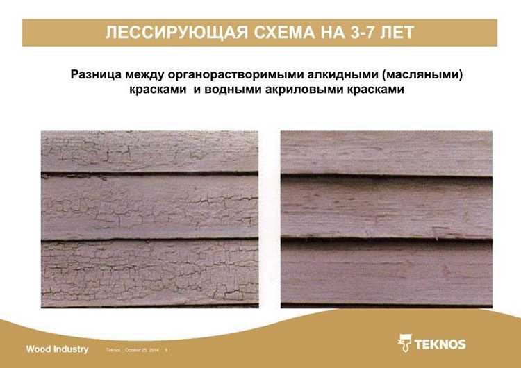 Акриловая и алкидная в чем разница