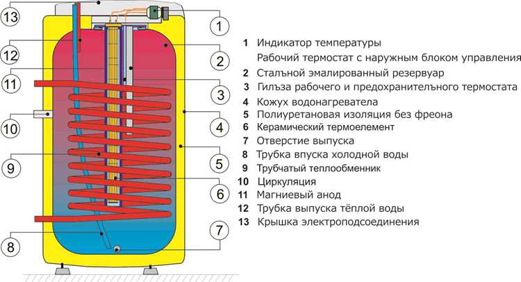 Что такое бойлер косвенного нагрева и для чего он нужен